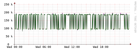 [Interfaces]: Bit rates
