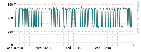 [Interfaces]: Packet rates