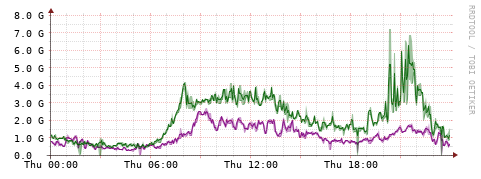 [Interfaces]: Bit rates