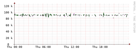 [Interfaces]: Bit rates