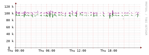 [Interfaces]: Bit rates