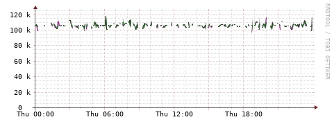 [Interfaces]: Bit rates