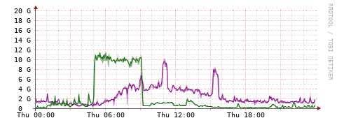 [Interfaces]: Bit rates