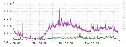 [Interfaces]: Bit rates