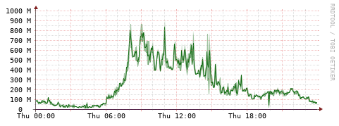 [Interfaces]: Bit rates