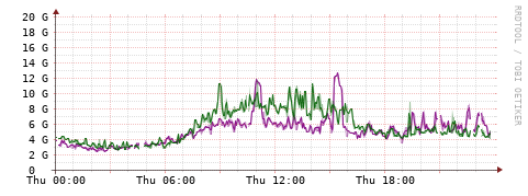 [Interfaces]: Bit rates