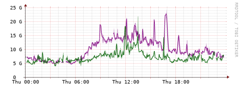 [Interfaces]: Bit rates