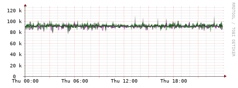 [Interfaces]: Bit rates