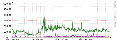 [Interfaces]: Bit rates
