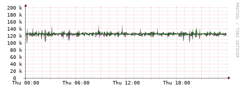 [Interfaces]: Bit rates