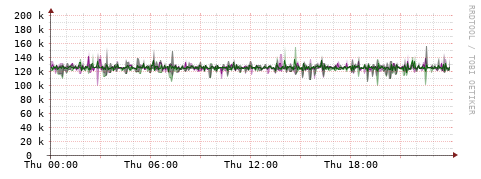 [Interfaces]: Bit rates