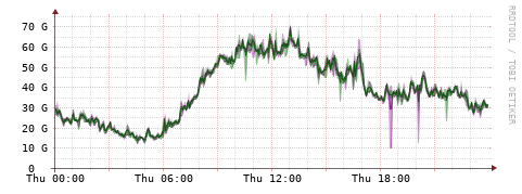 [Interfaces]: Bit rates