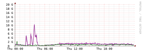 [Interfaces]: Bit rates