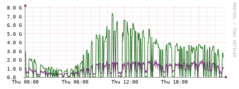 [Interfaces]: Bit rates