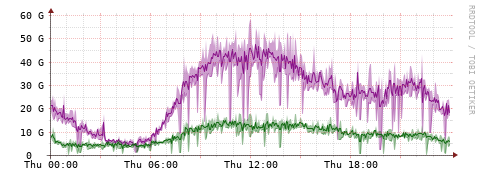 [Interfaces]: Bit rates