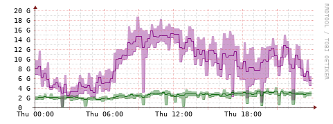 [Interfaces]: Bit rates