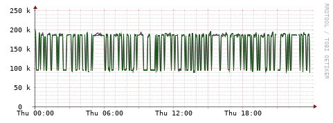 [Interfaces]: Bit rates