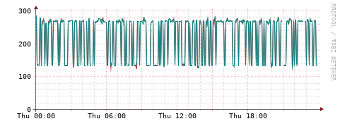 [Interfaces]: Packet rates