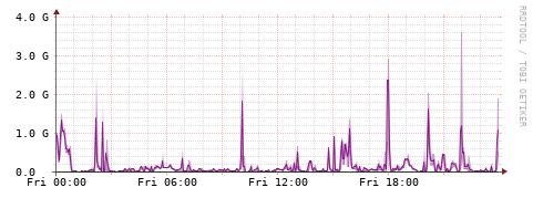 [Interfaces]: Bit rates