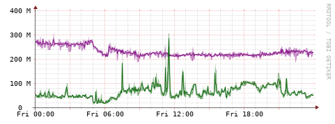 [Interfaces]: Bit rates