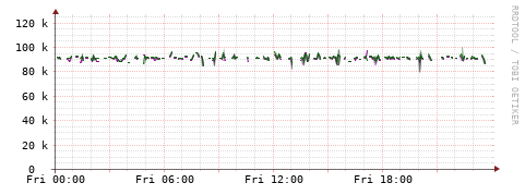[Interfaces]: Bit rates