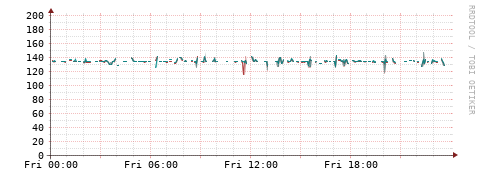 [Interfaces]: Packet rates