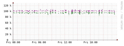 [Interfaces]: Bit rates