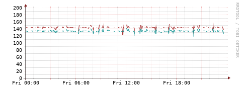 [Interfaces]: Packet rates
