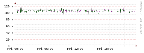 [Interfaces]: Bit rates