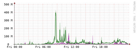[Interfaces]: Bit rates
