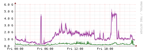[Interfaces]: Bit rates