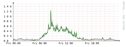 [Interfaces]: Bit rates