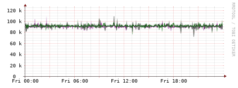 [Interfaces]: Bit rates