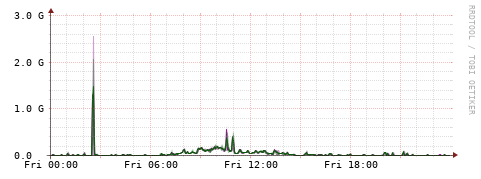 [Interfaces]: Bit rates