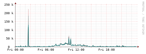 [Interfaces]: Packet rates