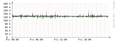 [Interfaces]: Bit rates