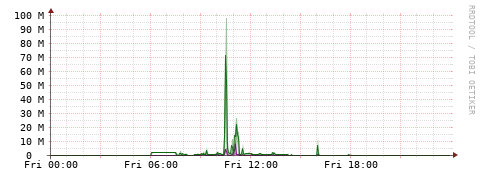[Interfaces]: Bit rates