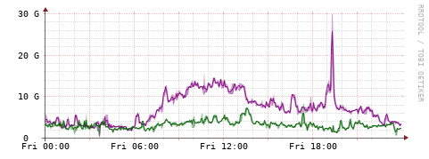 [Interfaces]: Bit rates