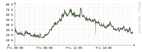 [Interfaces]: Bit rates