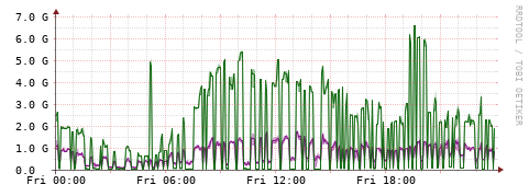 [Interfaces]: Bit rates