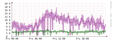 [Interfaces]: Bit rates