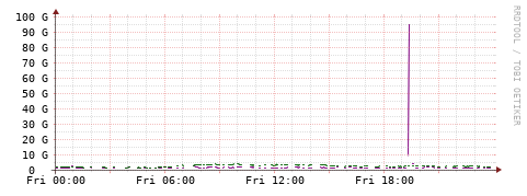 [Interfaces]: Bit rates