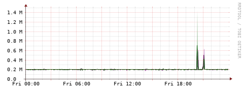 [Interfaces]: Bit rates