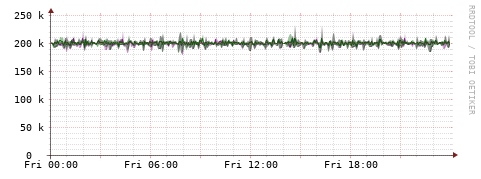 [Interfaces]: Bit rates