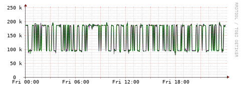 [Interfaces]: Bit rates
