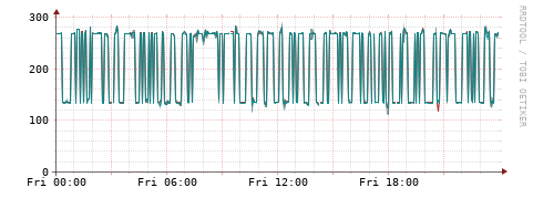 [Interfaces]: Packet rates