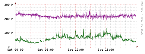 [Interfaces]: Bit rates