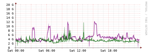 [Interfaces]: Bit rates