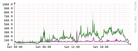 [Interfaces]: Bit rates