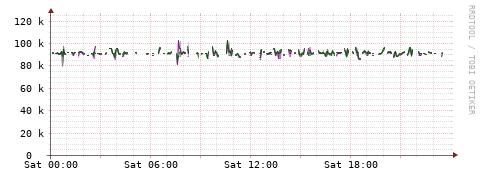 [Interfaces]: Bit rates